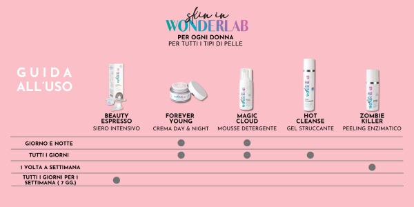 Guida all'Uso dei Prodotti di Skin In Wonderlab